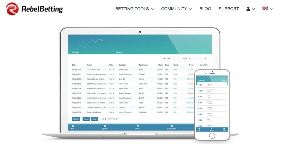 Rebelbetting Review